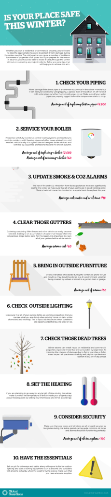 Is your place safe this winter infographic